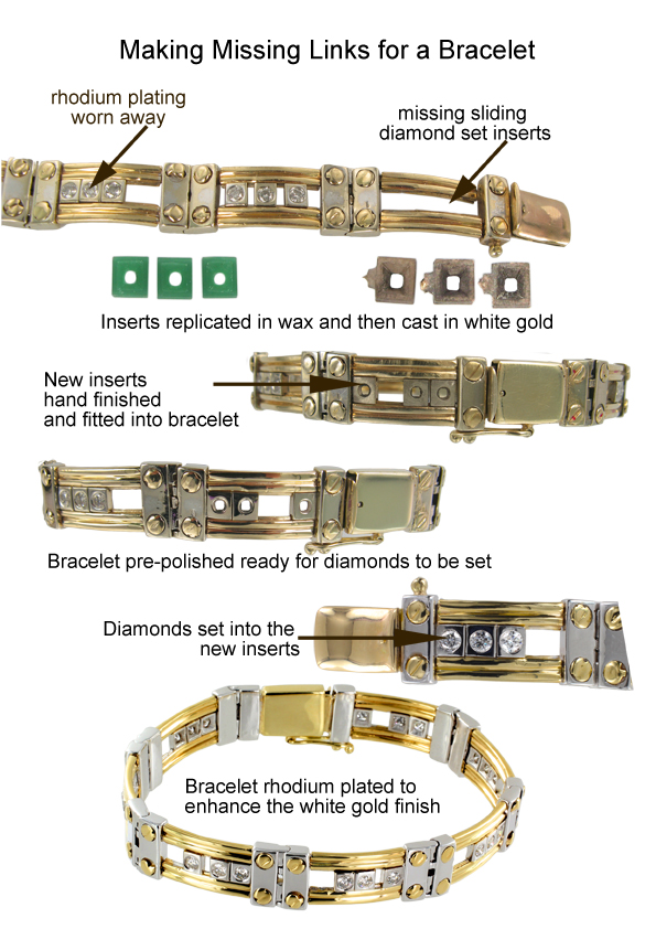 Remaking missing links